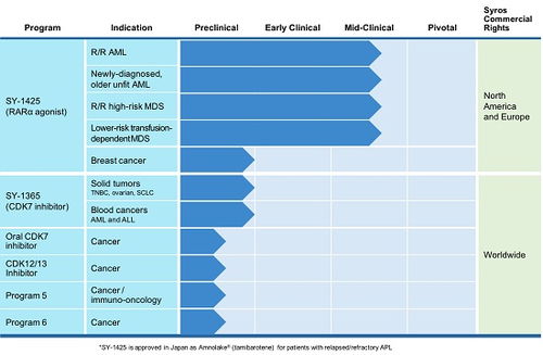 肿瘤相关超级增强子的研究方案及其在细胞技术研发中的应用前景